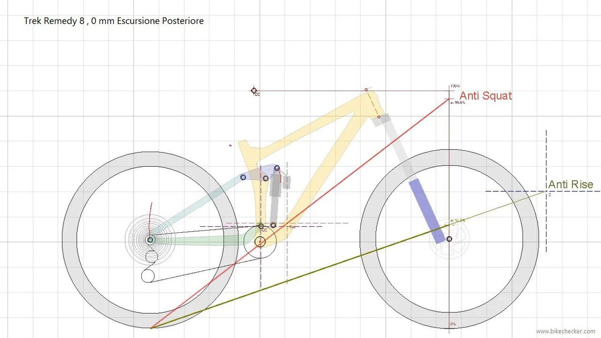 MTB: gli schemi della sospensione posteriore