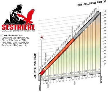 Altimetria colle delle finestre