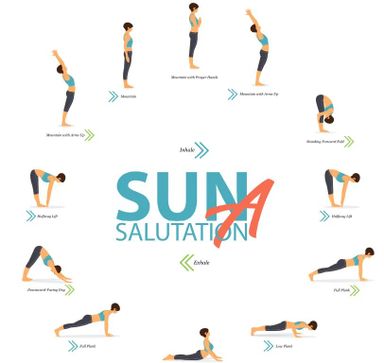 saluto al sole, yoga da praticare in periodo off season per i principianti