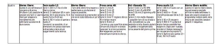 Triathlon come iniziare? 