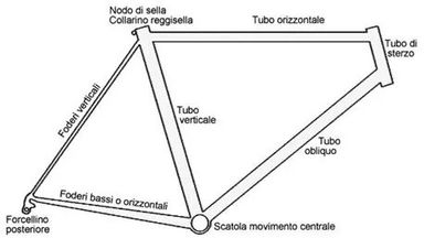 Che cos'è una bici da corsa