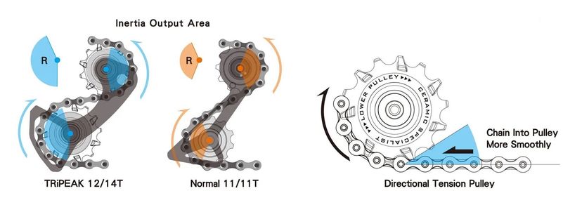 Migliorare la bici da strada riducendo gli attriti